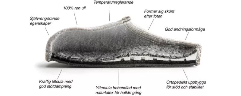 Ulle - Aito käsityö